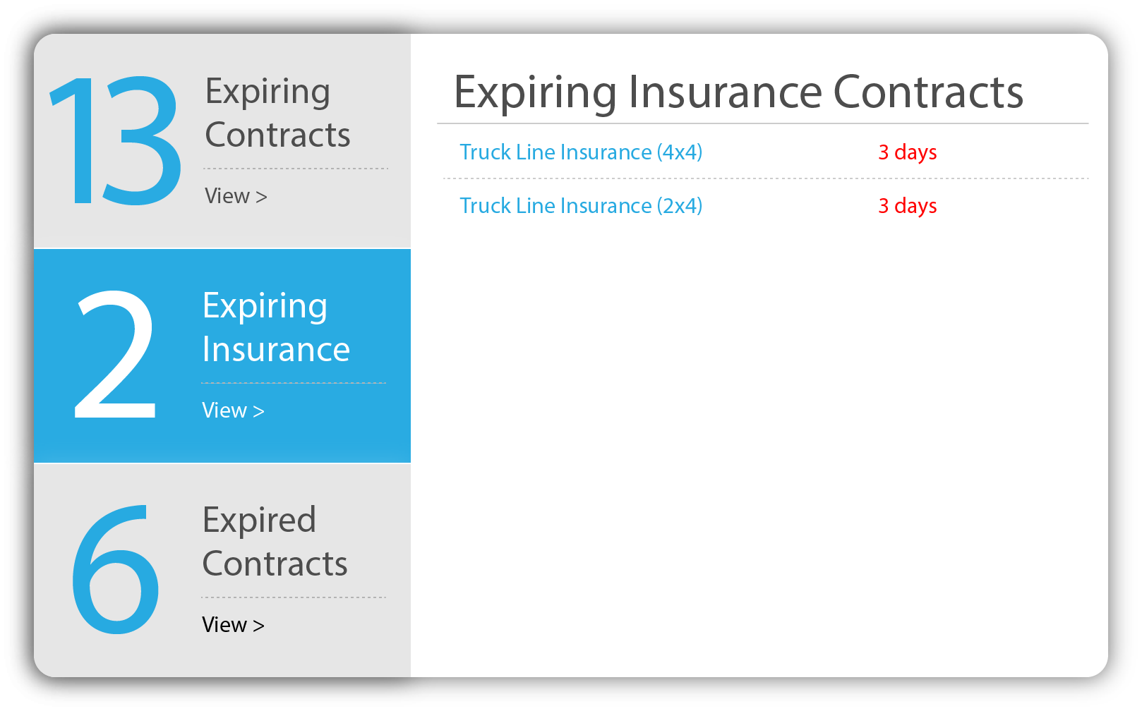 contract management dashboard