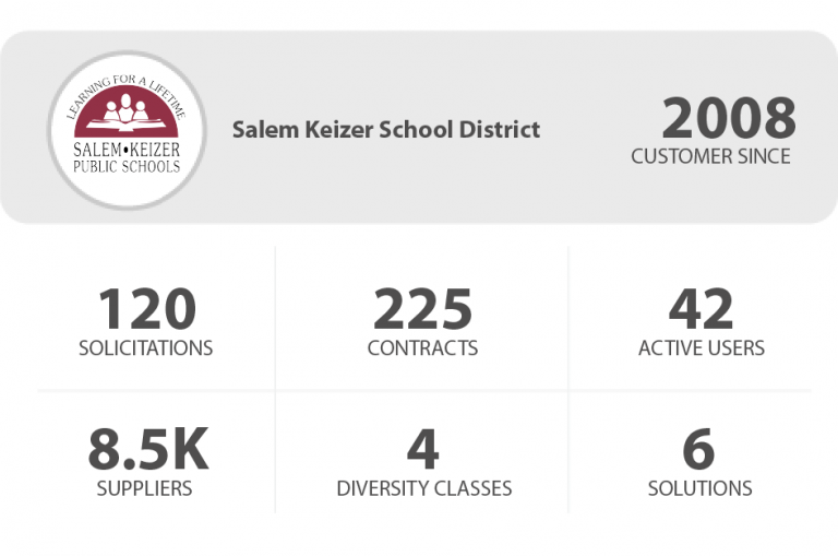 Strategic Sourcing Software for Public Procurement Teams Ion Wave