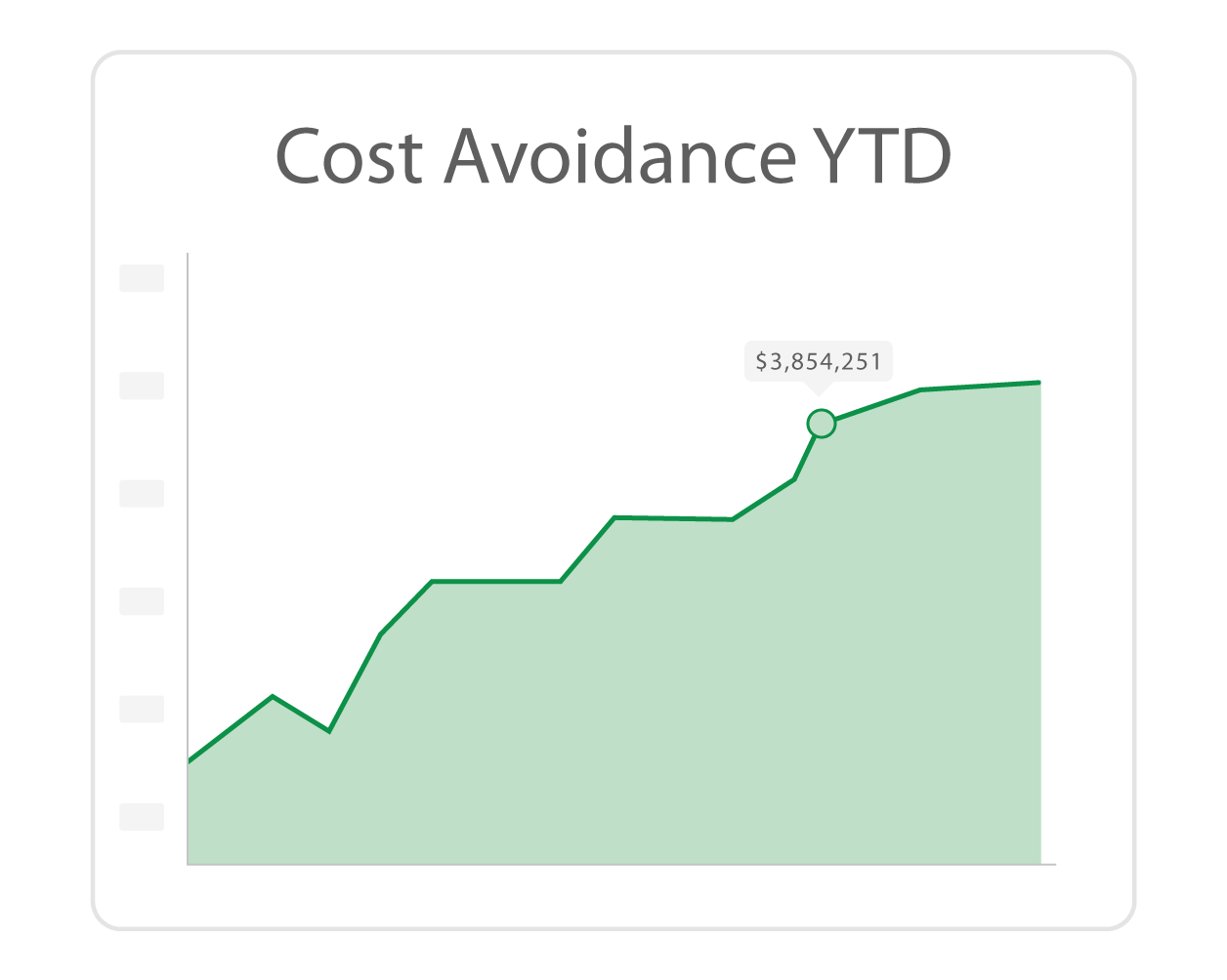 Cost-Avoidance-Report