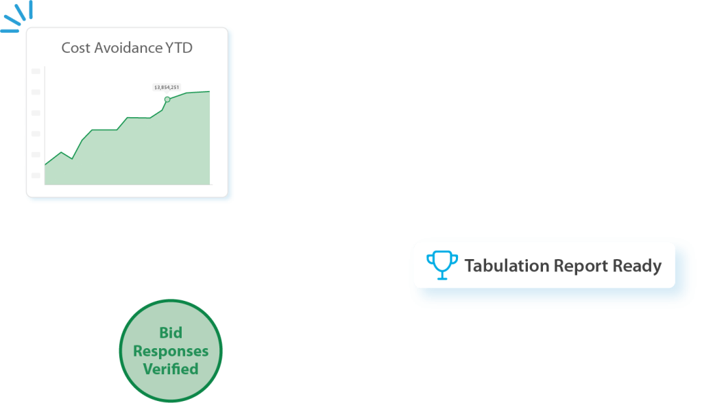 electronic bidding platform