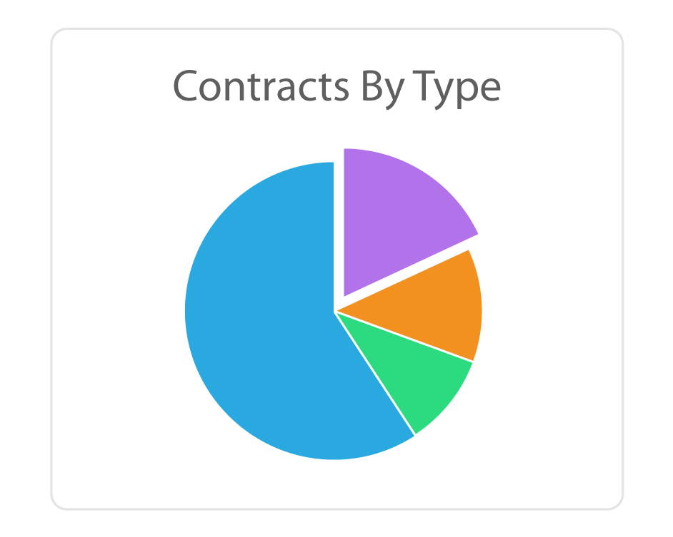 contract management KPIs