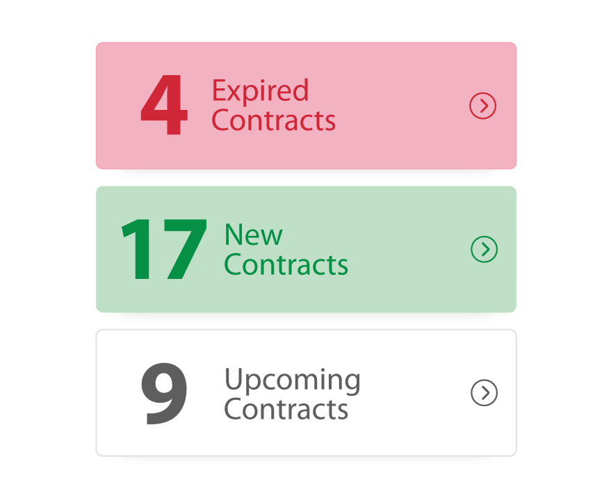 Contracts by status