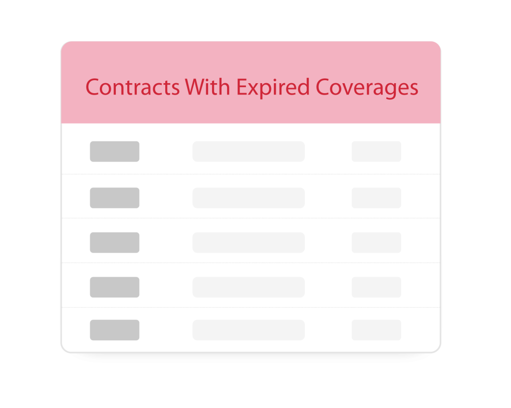 expired insurance coverages dashboard