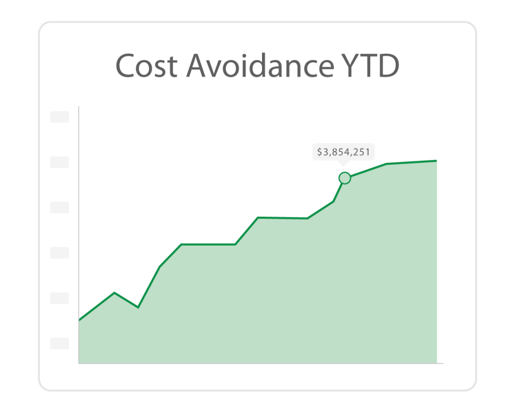 Strategic sourcing KPI