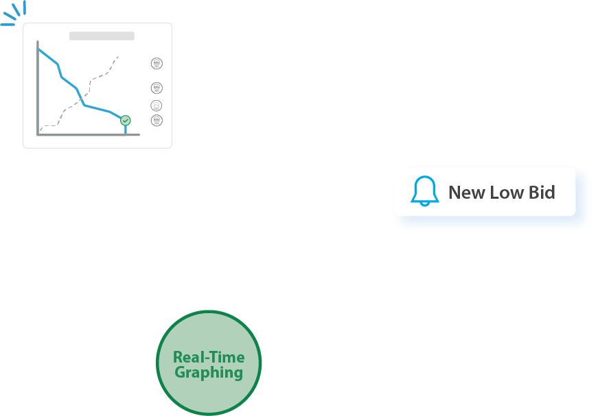 Reverse Auction Software