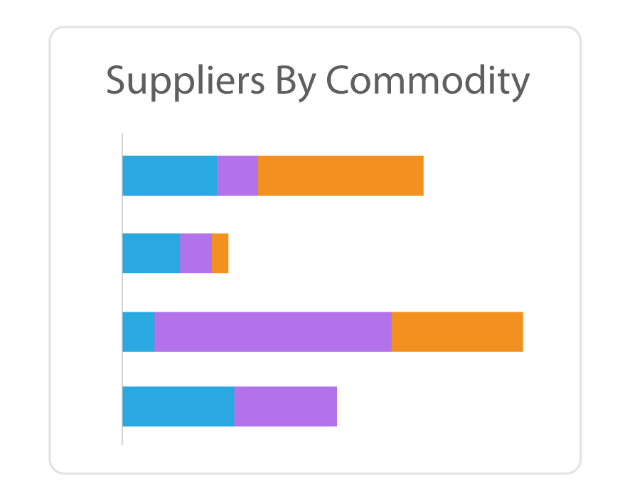 Supplier Management Reports Dashboard