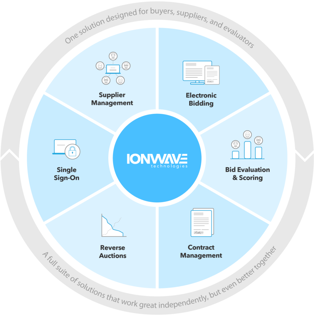 procurement saas solutions