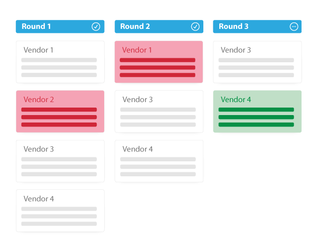 RFP scoring rounds